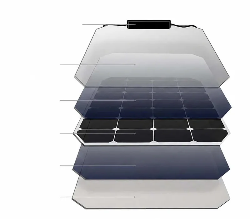 Monocrystalline solar panel construction layers
