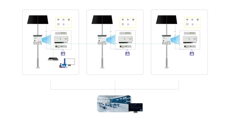 Centralized dashboard connecting multiple solar PoE sites