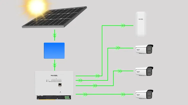 Solution at a Glance
