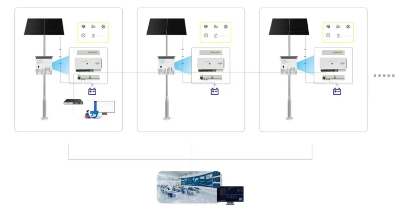 Centralized Management Platform